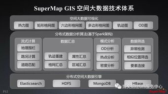 大數(shù)據(jù)與人工智能時(shí)代的GIS軟件與技術(shù)發(fā)展