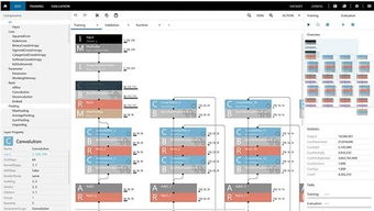 索尼發(fā)布神經(jīng)網(wǎng)絡(luò)控制臺(tái) 開啟人工智能深度學(xué)習(xí)的創(chuàng)新之門
