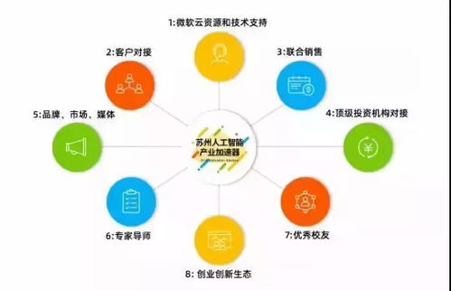 微軟人工智能研發(fā)及產(chǎn)業(yè)化趨勢 聚焦人工智能應(yīng)用軟件開發(fā)