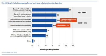 2019 AI狀態(tài)報告 中國在AI采用方面領(lǐng)先，聊天機(jī)器人成為最流行用例